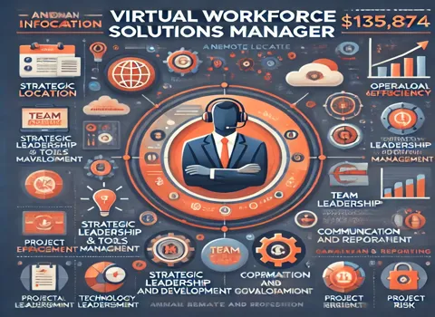 Virtual Workforce Solutions Manager