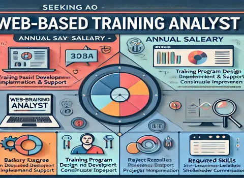 Web-Based Training Analyst