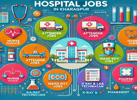 Hospital Jobs in Kharagpur