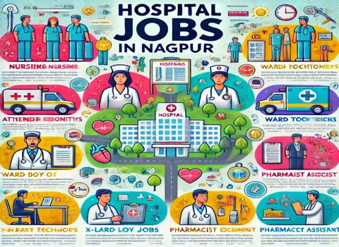 Hospital Jobs in Nagpur