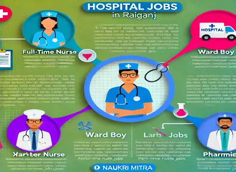 Hospital Jobs in Raiganj