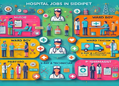 Hospital Jobs in Siddipet