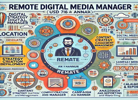 Remote Digital Media Manager