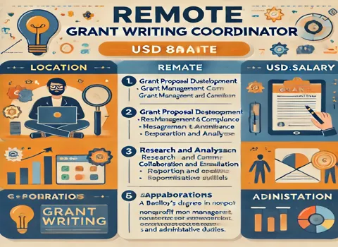 Remote Grant Writing Coordinator