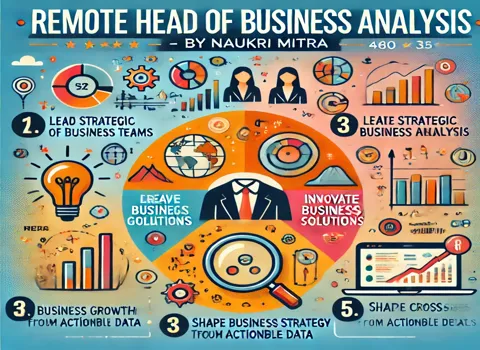 Remote Head of Business Analysis