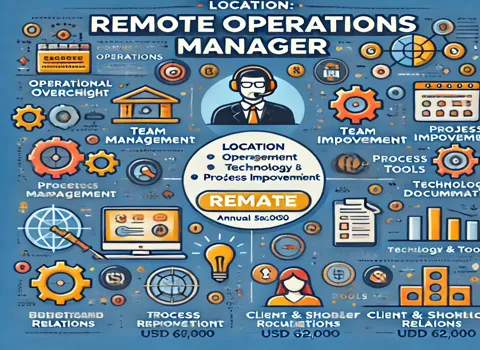 Remote Operations Manager
