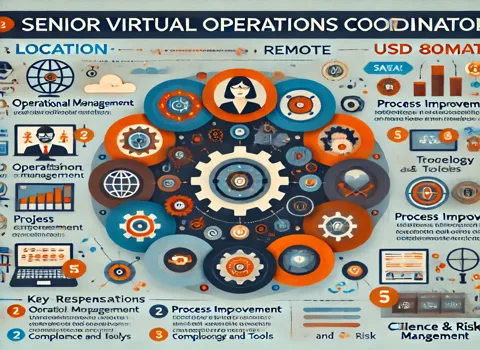 Senior Virtual Operations Coordinator