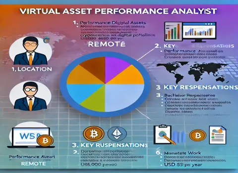 Virtual Asset Performance Analyst