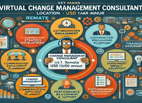 Virtual Change Management Consultant