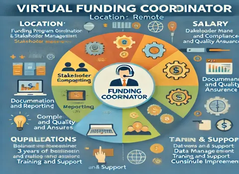 Virtual Funding Coordinator