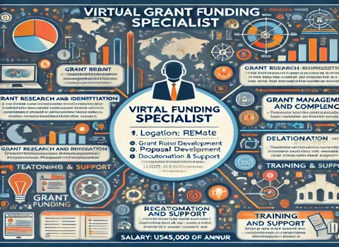 Virtual Grant Funding Specialist