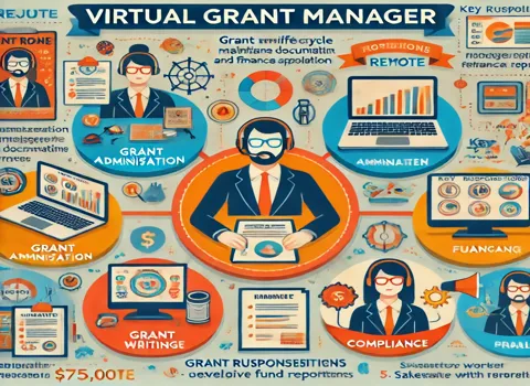 Virtual Grant Manager