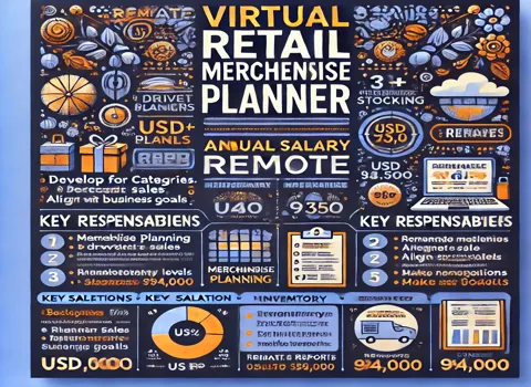 Virtual Retail Merchandise Planner