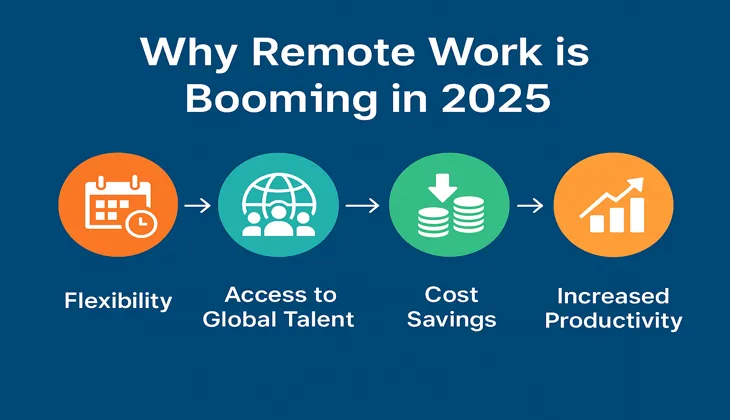 reasons-remote-work-growing-2025
